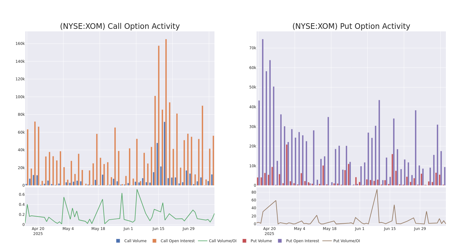Options Call Chart