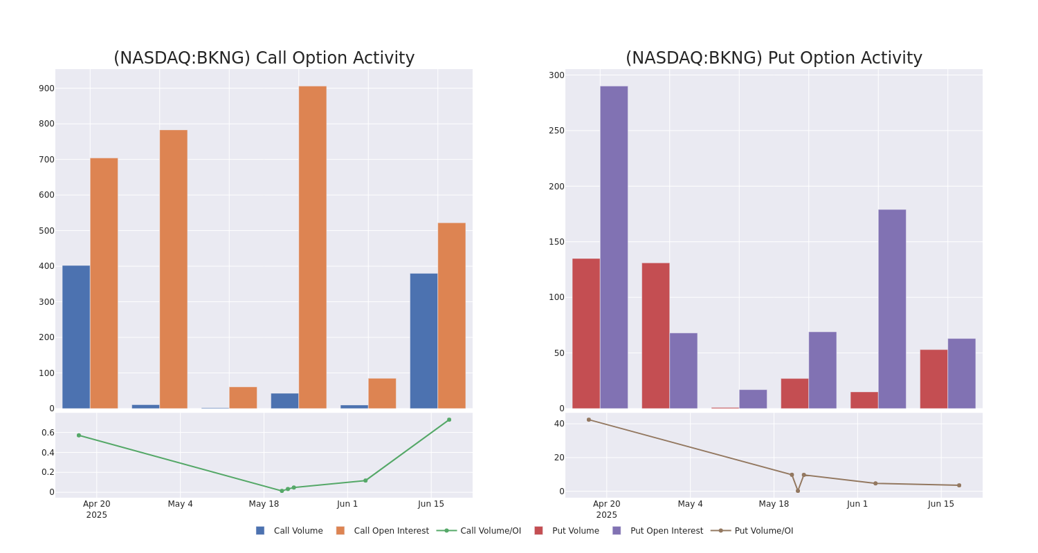 Options Call Chart
