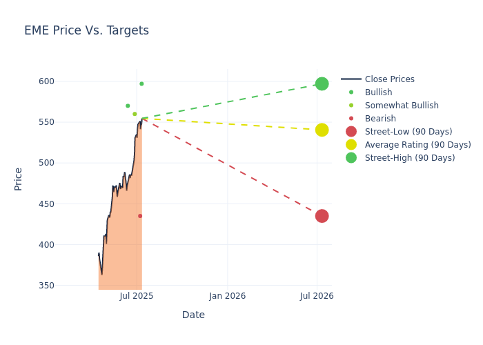 price target chart