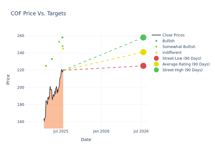 price target chart