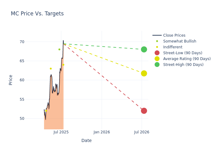price target chart