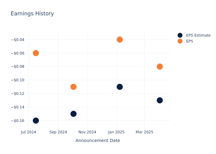 eps graph