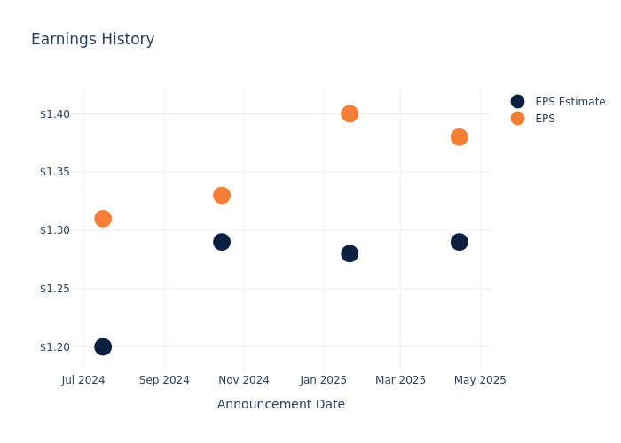 eps graph