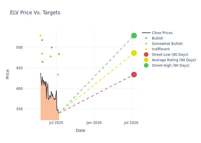 price target chart