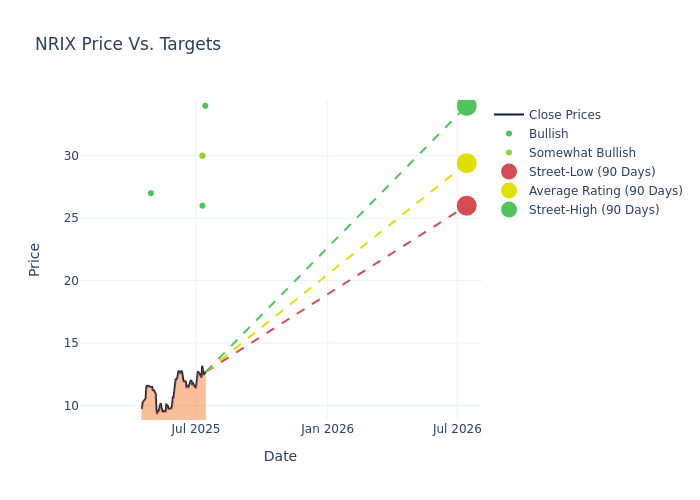 price target chart