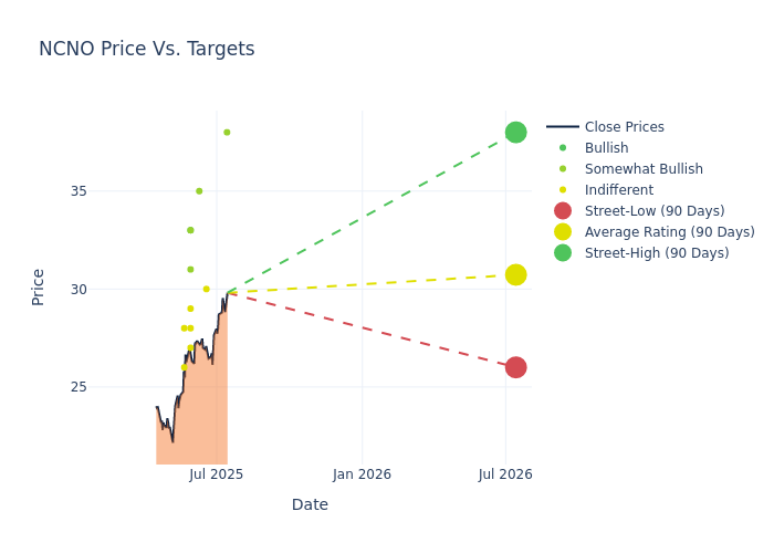 price target chart