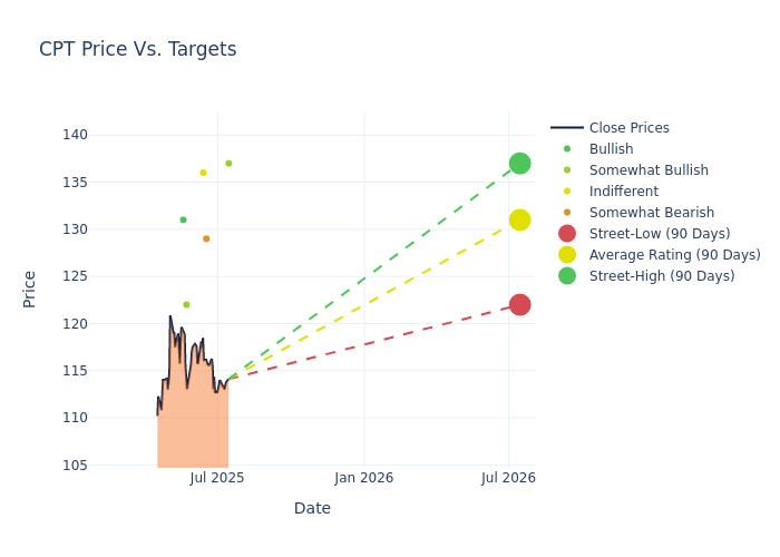 price target chart