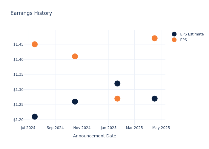 eps graph