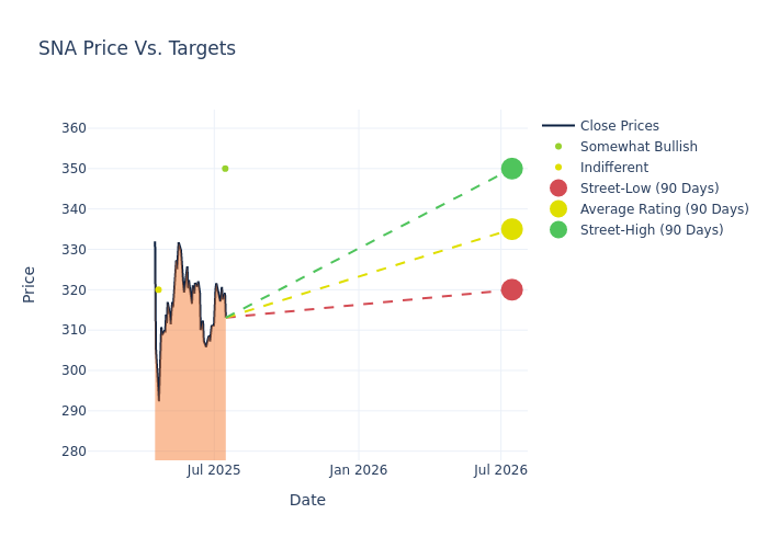 price target chart