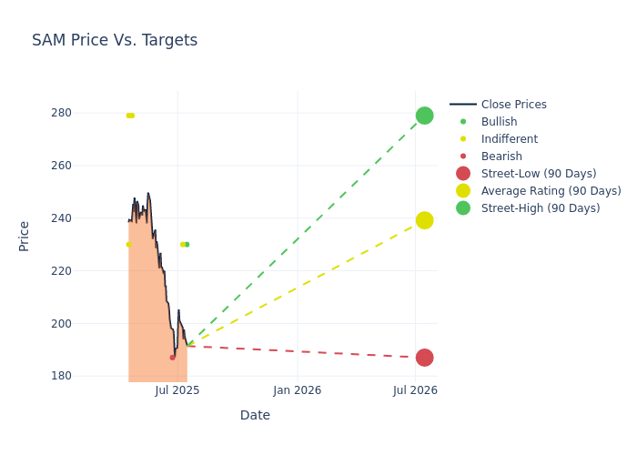 price target chart
