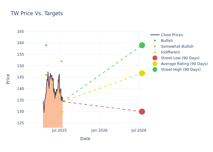 price target chart