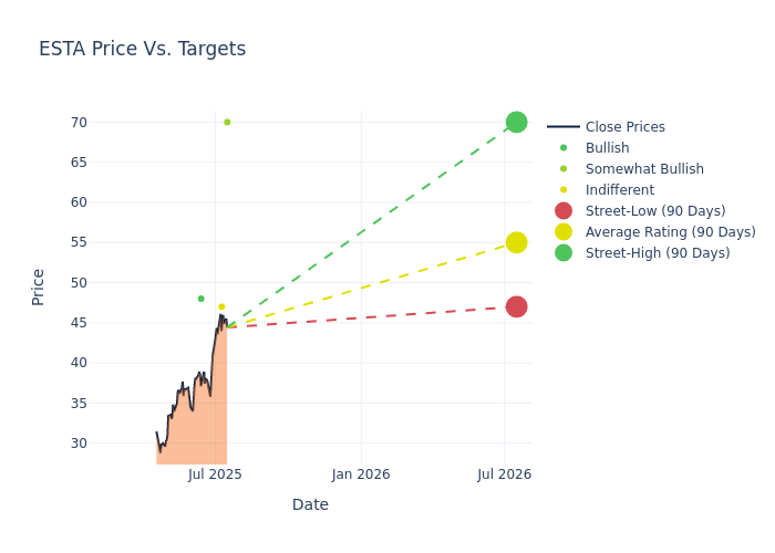price target chart