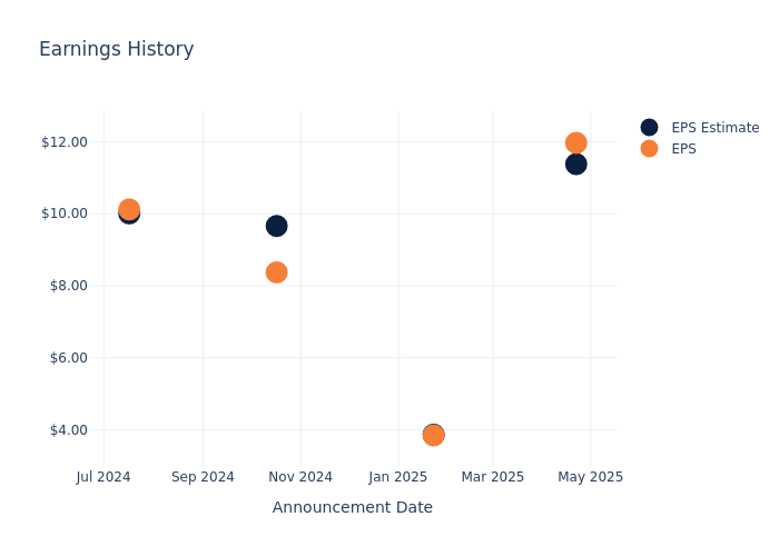 eps graph
