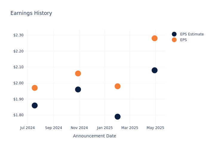 eps graph