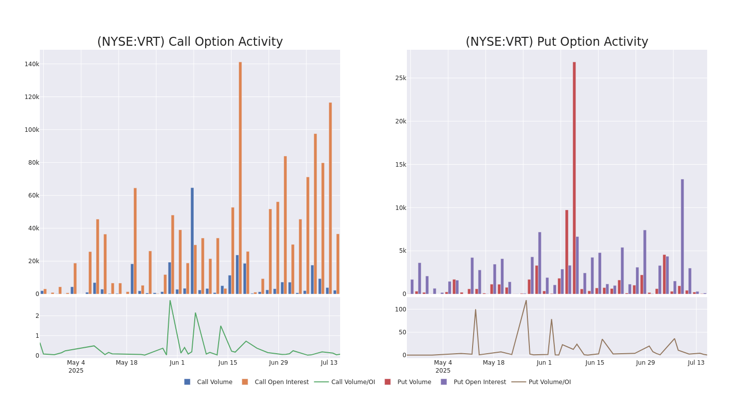 Options Call Chart