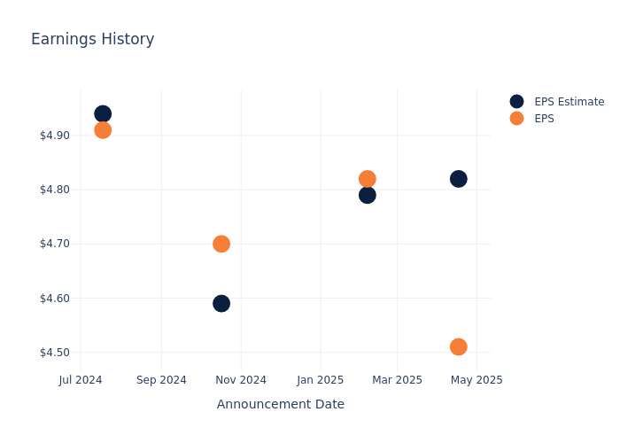 eps graph
