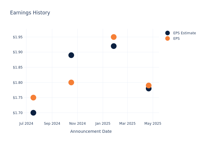 eps graph