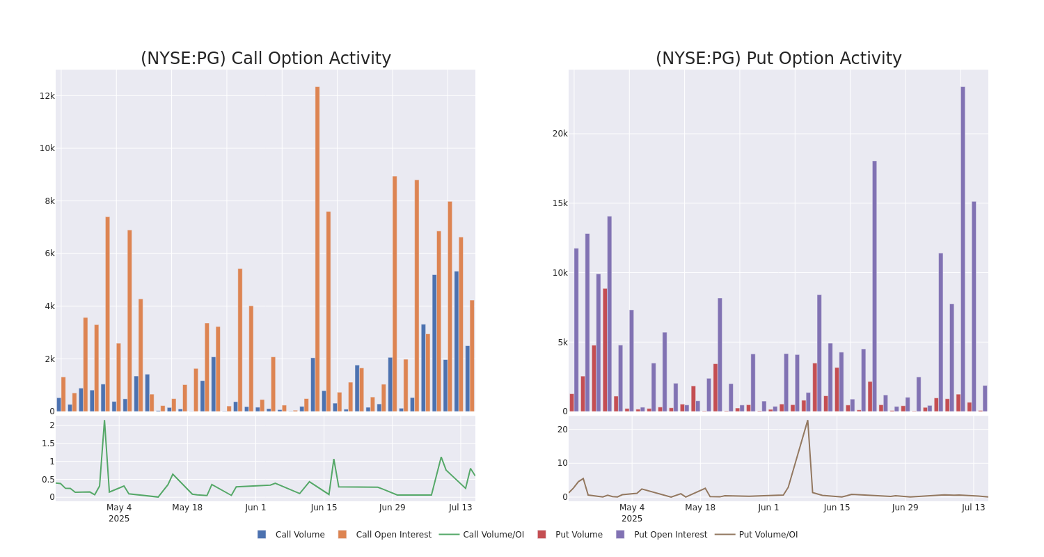 Options Call Chart