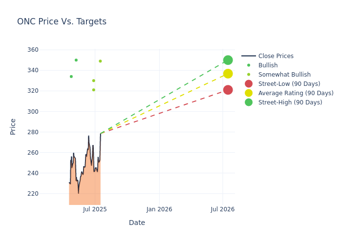 price target chart