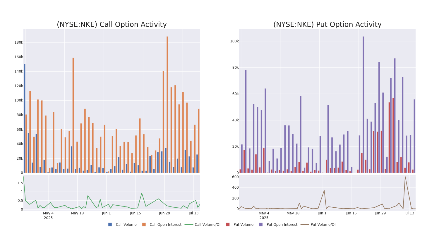 Options Call Chart