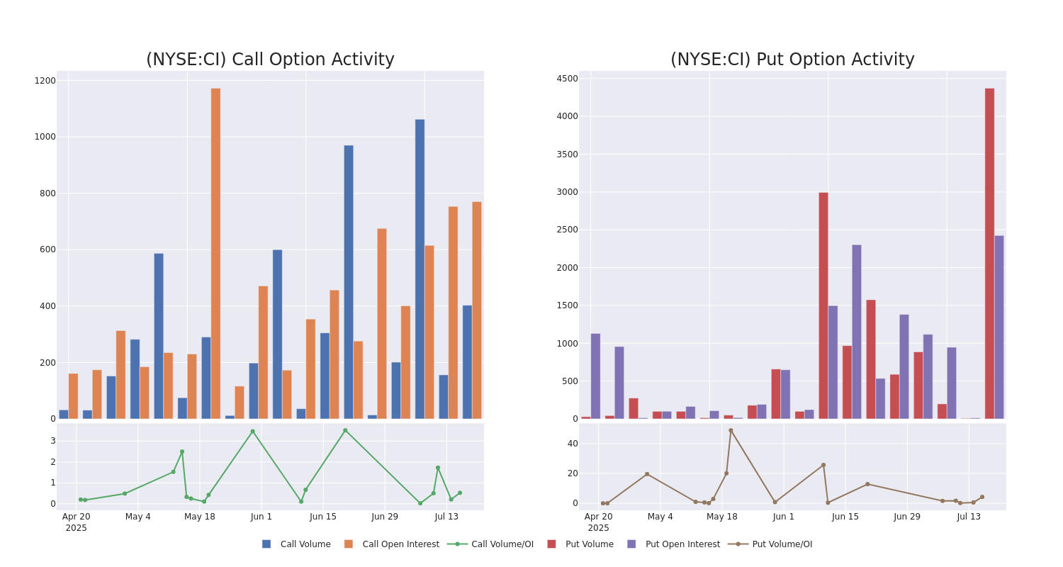 Options Call Chart