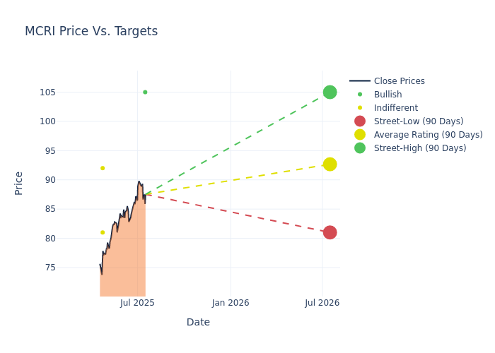 price target chart