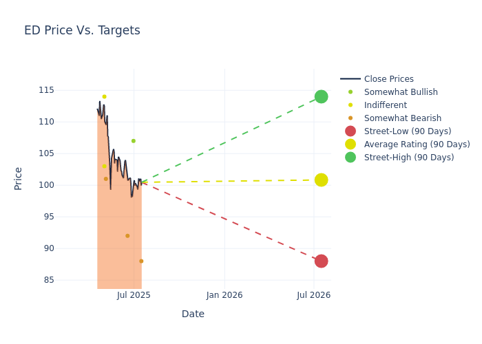 price target chart