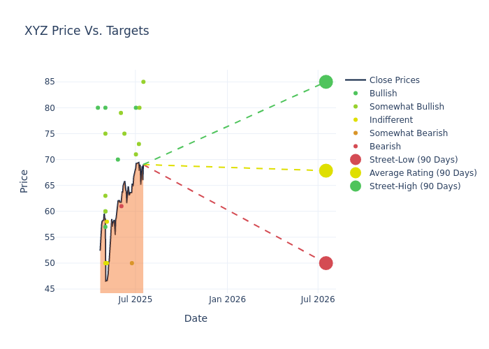 price target chart