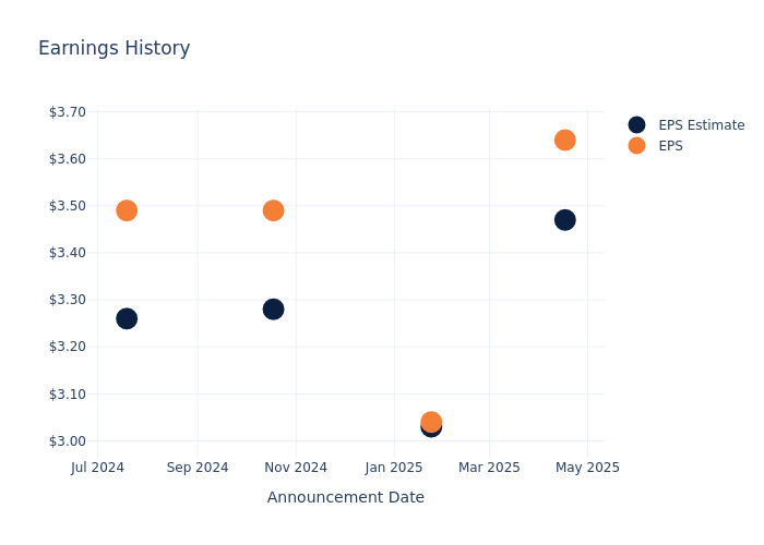 eps graph