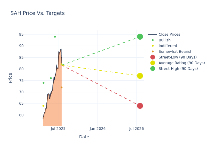 price target chart