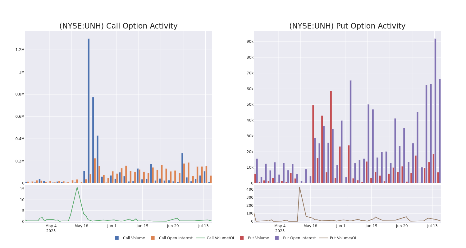 Options Call Chart