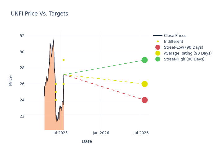 price target chart