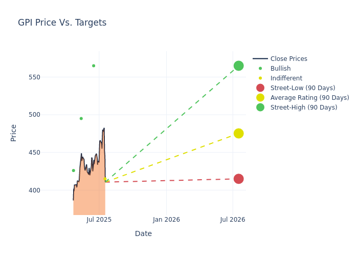 price target chart
