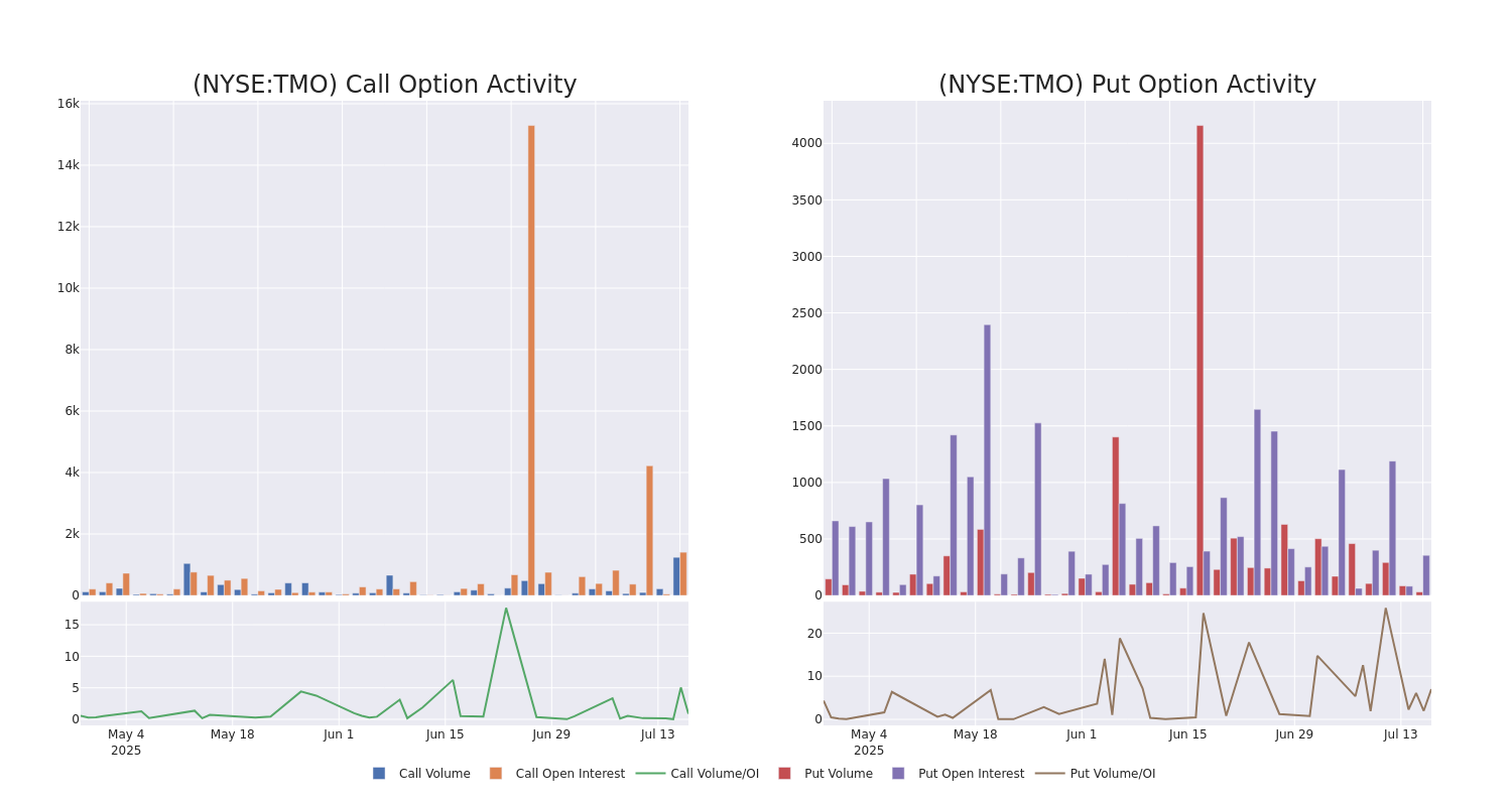 Options Call Chart