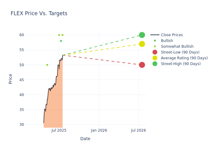 price target chart