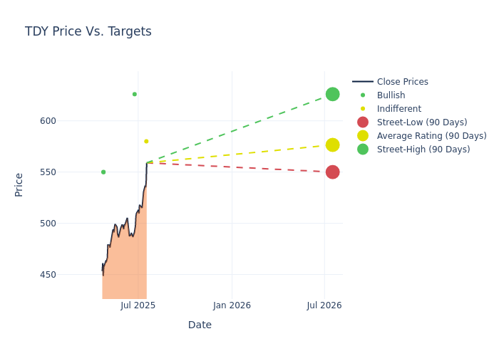 price target chart