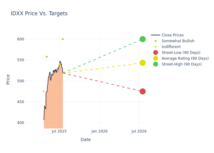 price target chart