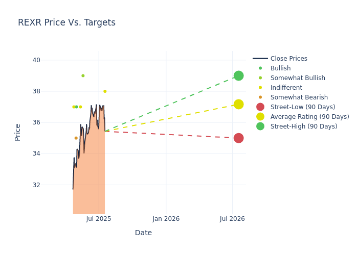 price target chart