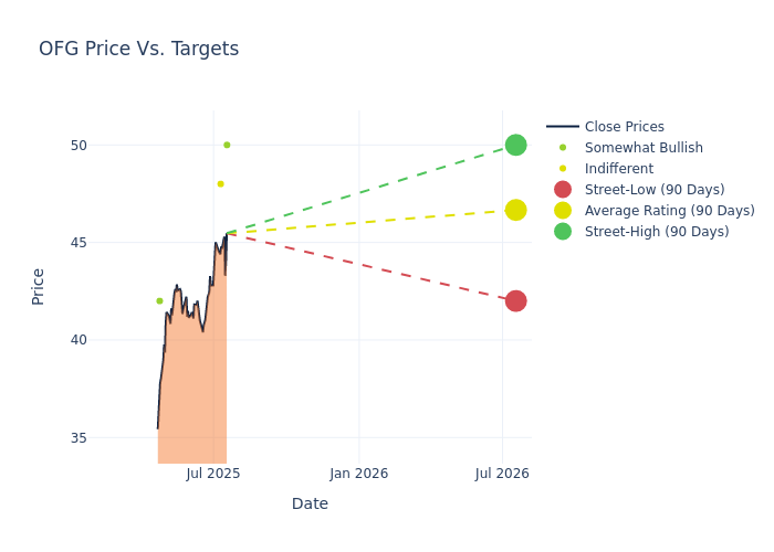 price target chart