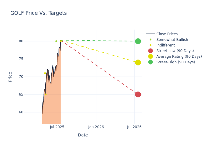 price target chart