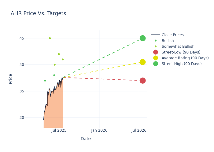 price target chart
