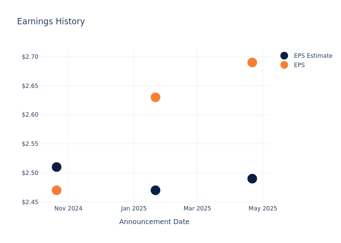 eps graph