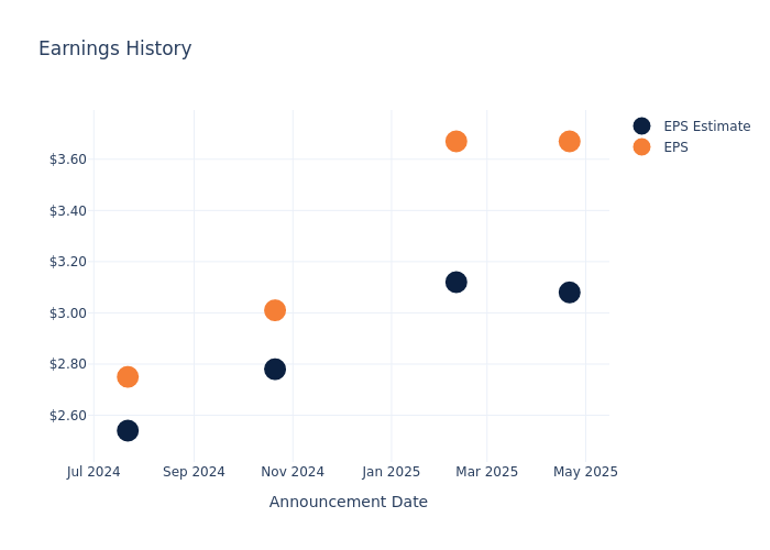eps graph