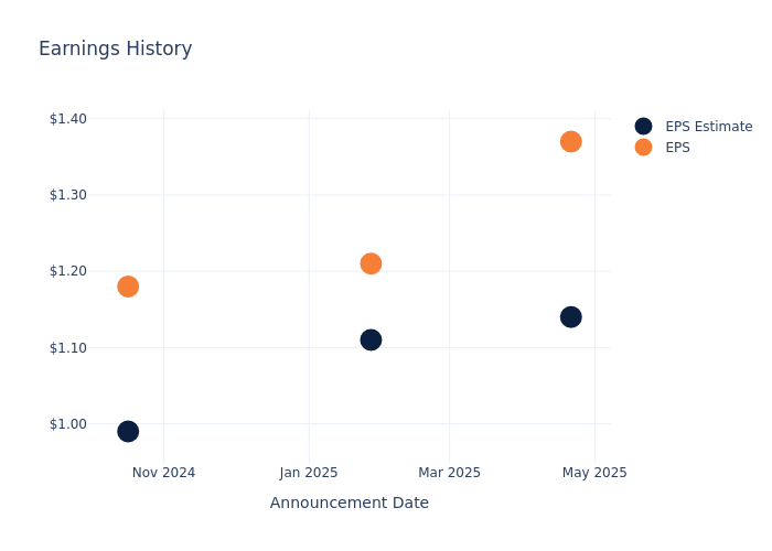 eps graph