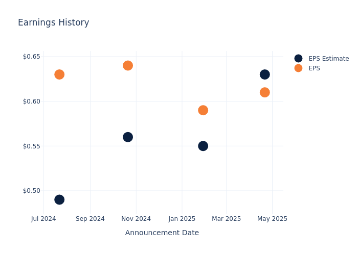 eps graph