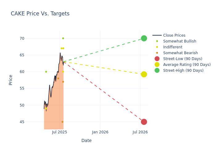 price target chart