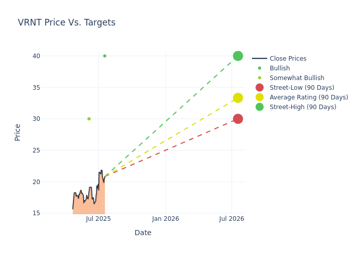 price target chart