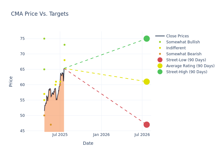 price target chart