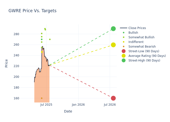 price target chart