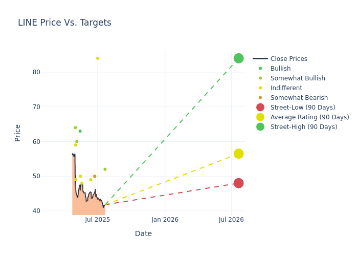 price target chart